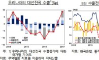 韓, 1분기 선진국 수출 8.6% ↑…미·일·유로發 '낙수효과'