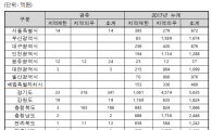 조달청, ‘청도-밀양2 국도건설’ 등 58건·1062억원 상당 공사입찰