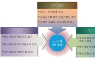 [文정부 첫추경] 中企채용 셋 중 한명 2000만원 지원