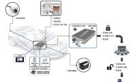 중견련 회원사 대성엘텍, '자율주행차 핵심기술' 국책과제 주관사 선정