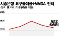 잠자던 '은행 머니' 깨어난다