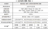 KODEX WTI원유선물인버스(H) ETF, 16일 코스피 상장 예정