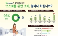 "내 행복 위해 100만원 쯤이야"…'욜로 소비' 급증  