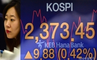 [포토]코스피 2,370선 회복