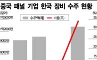 반·디 호황에 장비 업계 실적 빛났다