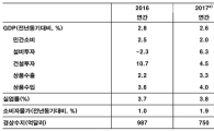 조동철 금통위원 "연 3% 성장 버겁다…민간소비 회복 더뎌"