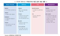 韓 2018년 고령사회 진입…기업의 대응방안은?