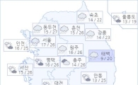 아경 오늘(13일)의 날씨와 미세먼지 (오전)