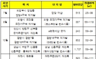 수도권 재개발·재건축… 하반기 1만5000가구 분양