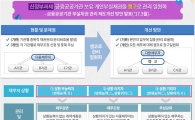 캠코, 민간·공공·개인 부실채권 통합관리 추진