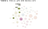빅데이터로 본 문재인 정부 "4차 산업혁명 대응 정부 역할 재정립 필요"