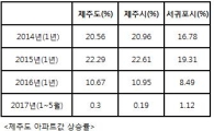 제주 부동산 시장의 축, 서귀포로 이동