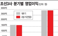 조선3사 2분기도 나란히 흑자…정상항로 신호탄 