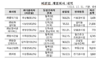 이중근 부영 회장, 공정위 고발당해…김상조號 대기업집단 첫 제재