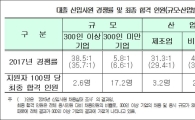 대졸자 100명 중 3명만 취업…올 취업경쟁률 35.7대 1  