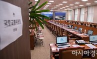 與野 '대치 전선' 장기화되나?…4黨 원내대표 회동 무산(종합2보)