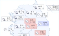 아경 오늘(20일)의 날씨와 미세먼지 (오전)