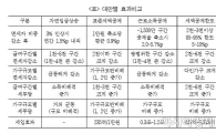 "면세자 줄이려면 세액공제한도 설정·표준세액공제 축소해야"
