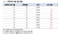 "선택약정 25% 상향되면 수조원 피해"…이통사, 행정소송 불사(종합)