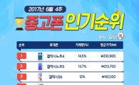 모비톡, 6월 4주차 중고폰 인기 순위표 공개… ‘갤럭시’ 시리즈 강세 계속
