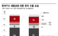 한미정상회담 국내 증시 악화되나
