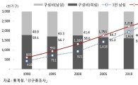 [통계로 보는 여성의 삶②]여성 1인가구 절반 이상 소득 100만원 미만