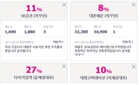 타이거일렉 27% 수익! 대한해운 8.7% 수익! sk증권 11% 수익! 사전 정보 습득처 화제
