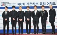 GOT7(갓세븐) 유닛-솔로 등으로 활동 다각화 시도