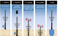'저소음형 굴착 기초공법' 6월 건설신기술 지정