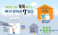 "에어컨은 26℃로, 사용하지 않는 플러그는 뽑아주세요"