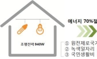 올해부터 LH가 짓는 아파트엔 모두 LED조명