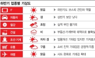 [하반기 전망]IT·여행 '맑음' 車·조선·기계 '살짝 갬' 건설 '비'