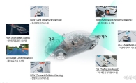 LG전자, 메르세데스 벤츠에  ADAS용 카메라 공급 