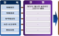 모든 리콜제품에 위해성 상세 표시한다
