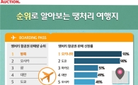 땡처리 항공권 충동 여행지 1위 '방콕'