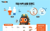 티몬, 펜션 실시간 빈방찾기 서비스 오픈