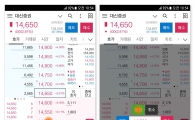 대신證 MTS, ‘주문가 트레킹 시스템’ 특허등록