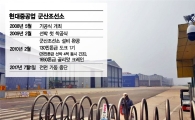정치논리에 흔들리는 현대重 군산조선소