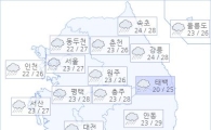 아경 오늘(02일)의 날씨와 미세먼지 (오전)