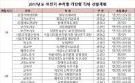 2017년 하반기 17대 부처 개방형직위 33명 모집