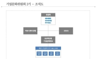롯데, 기업문화위원회 2기 출범…계열사 기업문화 TFT 조직