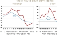 '패스트트랙' 도입 6년…법정관리 '낙인'에 회생효과 '제한적'