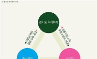 남경필표 공유경제 '경기도주식회사' 탄력받나?