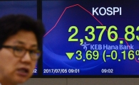 [포토]코스피, 북한 리스크에 하락
