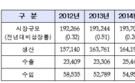 작년 의약품 시장규모 21조7000억…"첫 20兆 돌파"