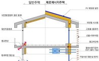 세종·김포·오산에 '임대형 제로에너지 단독주택' 조성