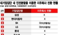 [새 정부 '新기업' 만들기]기업지배구조 개선 '3 WIN' 효과