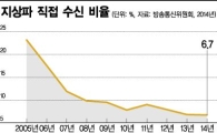 UHD TV 안테나 논란 마침표 찍나