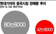 "사드 해법 찾아라"…현대기아차, 100명 규모 中 TF팀 조직