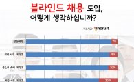 전국 지방 출자·출연기관도 9월부터 '블라인드 채용'